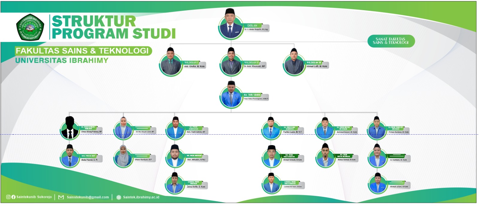 Struktur Organisasi Fakultas Sains dan Teknologi